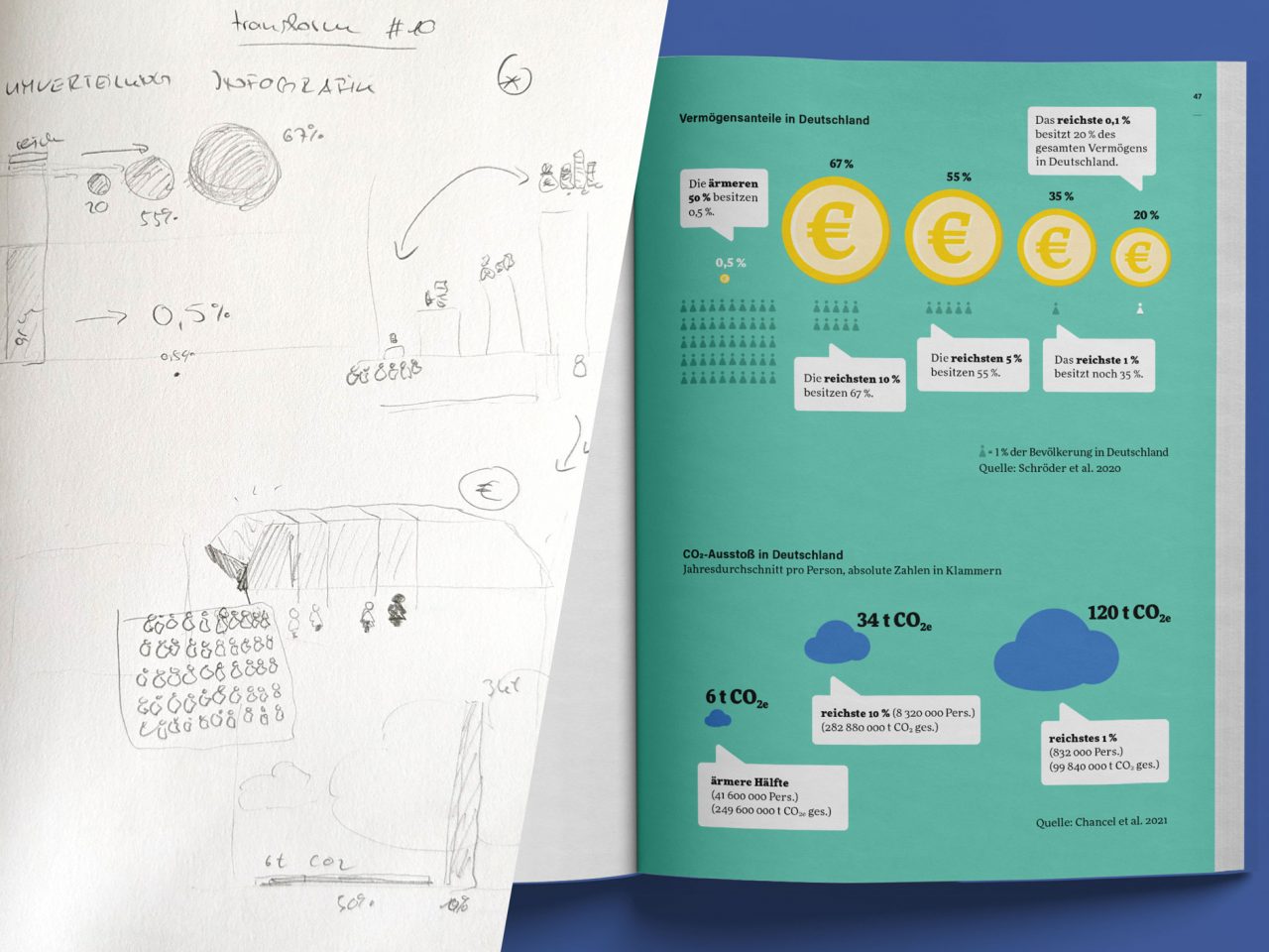 Infografik Vermögensverteilung